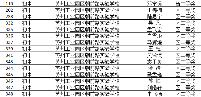 学生获奖.png