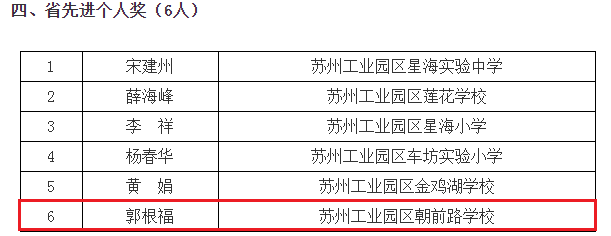 省先进个人.png