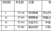 苏州工业园区朝前路实验学校2021年秋季学生社会实践活动招标公告