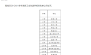 喜报丨祝贺我校被评为苏州市第二批智慧校园发展水平四星级学校