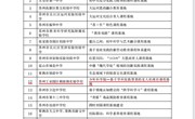 喜报：我校无人机项目获评2022年苏州市中小学课程基地和文化建设项目