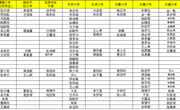 朝前路实验学校2022-2023学年第一学期优秀学生评比名单（初二）