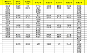 朝前路实验学校2022-2023学年第一学期优秀学生评比名单（初三）