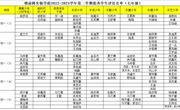 朝前路实验学校2022-2023学年第二学期优秀学生评比名单（初一）
