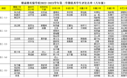 朝前路实验学校2022-2023学年第二学期优秀学生评比名单（初二）
