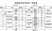 2024—2025第一学期第2周菜谱