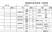 2024—2025第一学期第3周菜谱