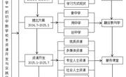《基于“三学”的初中数学校本资源开发与实践研究》开题报告
