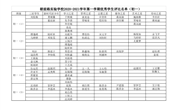  朝前路实验学校2020-2021学年第一学期优秀学生评比名单